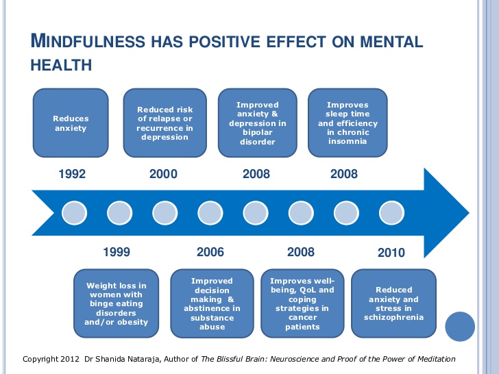 neuroscience-of-mindfulness-9-728